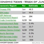 Mortgage Market Watch – Week of June 30th