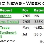 Mortgage Market Watch – Week of July 7th