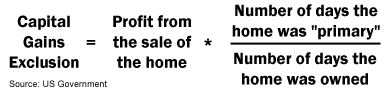 New Capital Gains Exclusion Formula