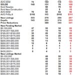 Des Moines Iowa Real Estate Market Watch – Week of September 15th, 2008 