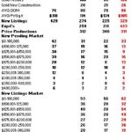 Des Moines Iowa Real Estate Market Watch – Week of September 29th, 2008