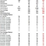 Des Moines Iowa Real Estate Market Watch – Week of October 20th, 2008