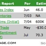 A Skeptical Market Led To Lower Mortgage Rates