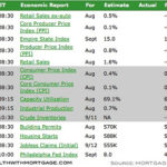Mortgage Market and Rate Forecast – Week of September 14th