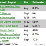 Mortgage Market and Rate Forecast – Week of September 21st