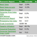 Mortgage Market and Rate Forecast – Week of October 12th