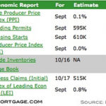 After 3 Weeks of Rates Rising, Last Week Ended Unchanged
