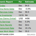 This Week is An Important Week for Mortgage Rates