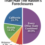 So You Think Iowa’s Foreclosures Are Bad?!