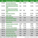 Rates Improved Overall Last Week but Could Be Short Lived