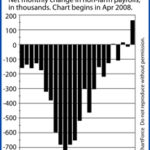 Last Week Mortgage Markets Took Hit After Hit