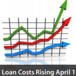 Loan Costs Set To Rise Again on April 1, 2011 