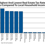 How Does Iowa’s Real Estate Tax Bill Compare?