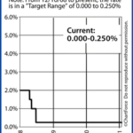 Rates Improved Yet Again Last Week