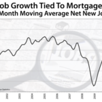 More Risk To Home Affordability : Friday’s Jobs Report