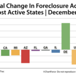 Home Buyers Can Find Great Value in Foreclosures
