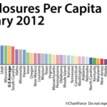 Foreclosure Filings Down 19 Percent from January 2011