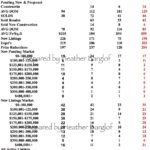 Des Moines Iowa Real Estate Market Recap – Week of December 29nd, 2008